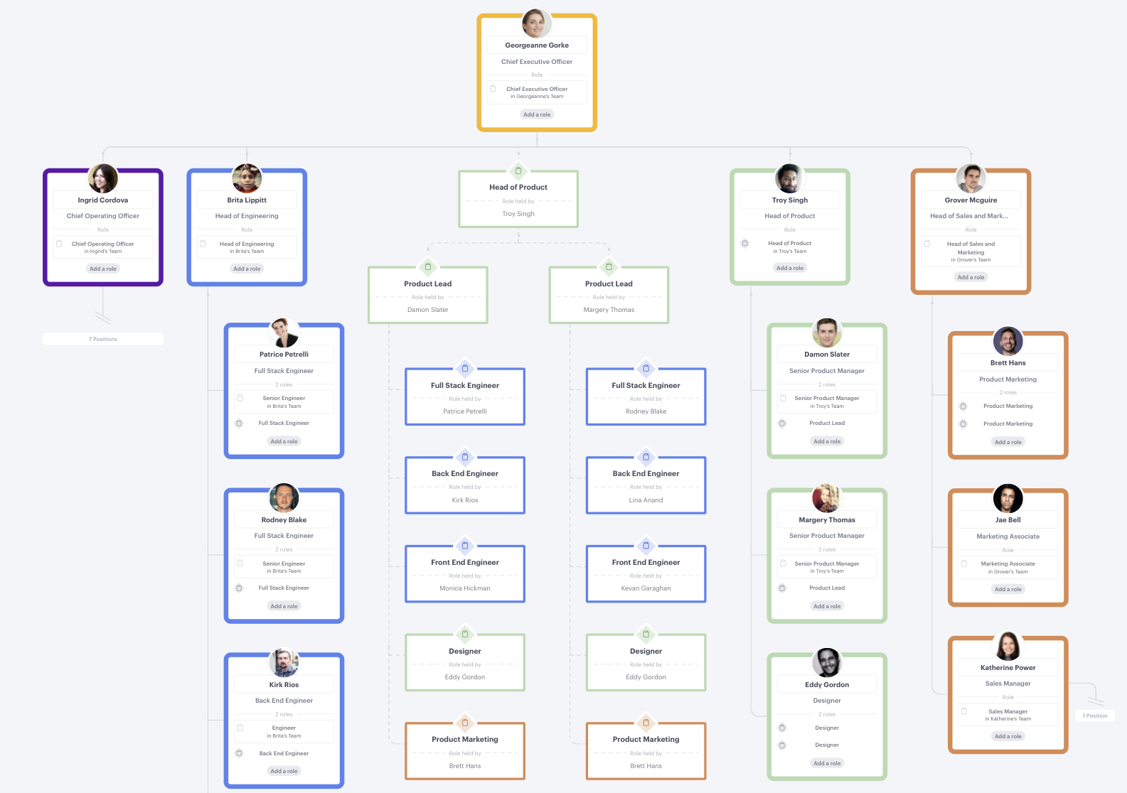 What Is Clear Reporting Lines